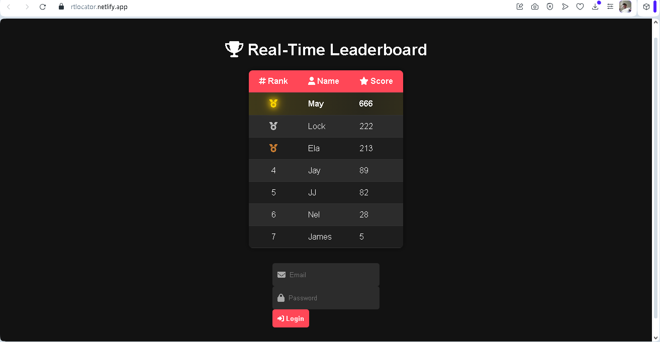 Real-Time Leaderboard Project